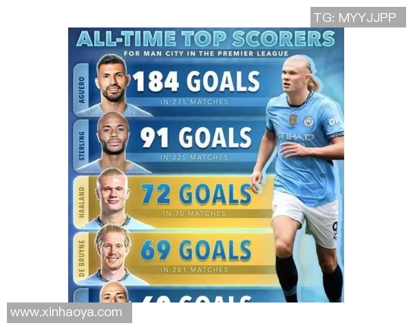 挪威足球明星加盟曼城助力球队争夺英超冠军荣耀